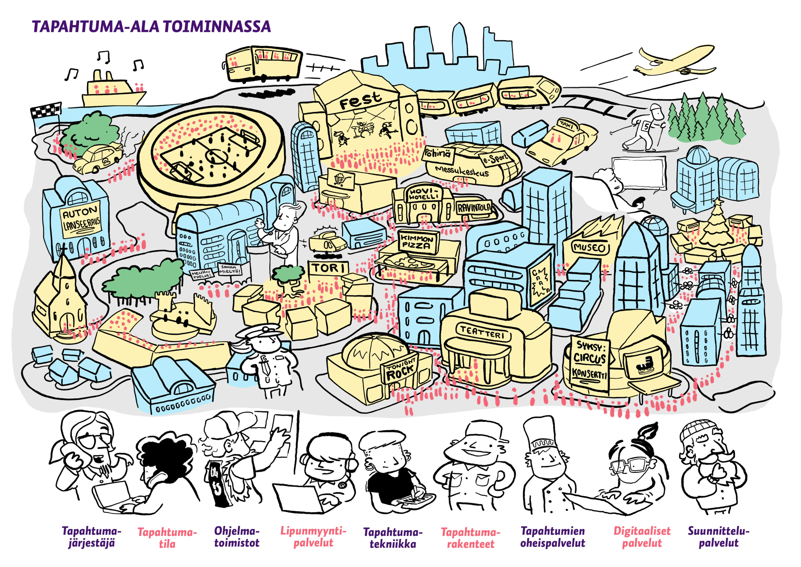 Tapahtuma-ala toiminnassa.